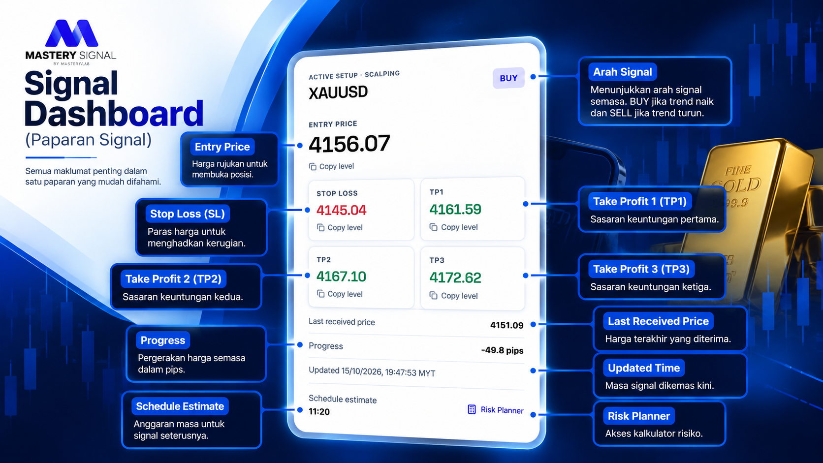 mastery-dashboard