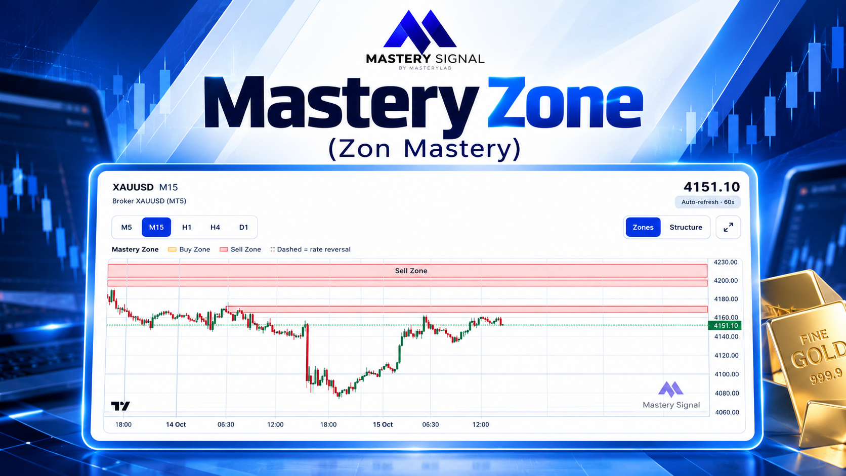 mastery-zone