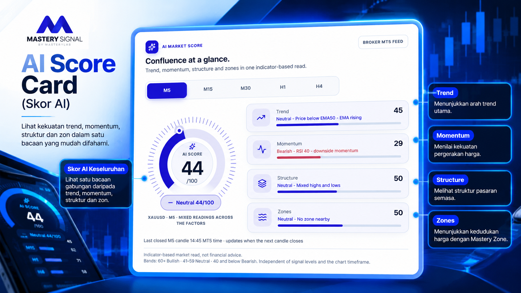 ai-score card